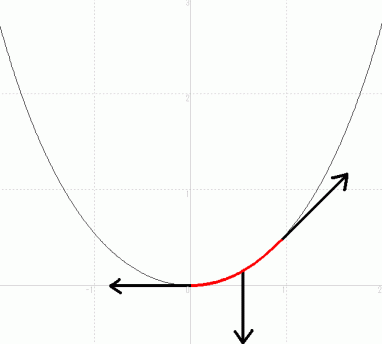 曲線 カテナリー [2.8]カテナリー(懸垂曲線)｜MITSUDA Tetsuo｜note